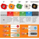 Pressure Washer Stubby Gun